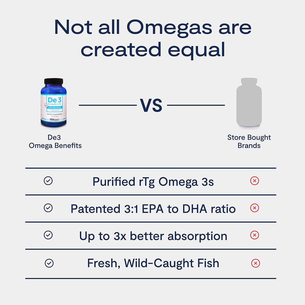 EyePromise DE3 Omega Benefits (90/180/270ct. 1-3 Month Supply) product image